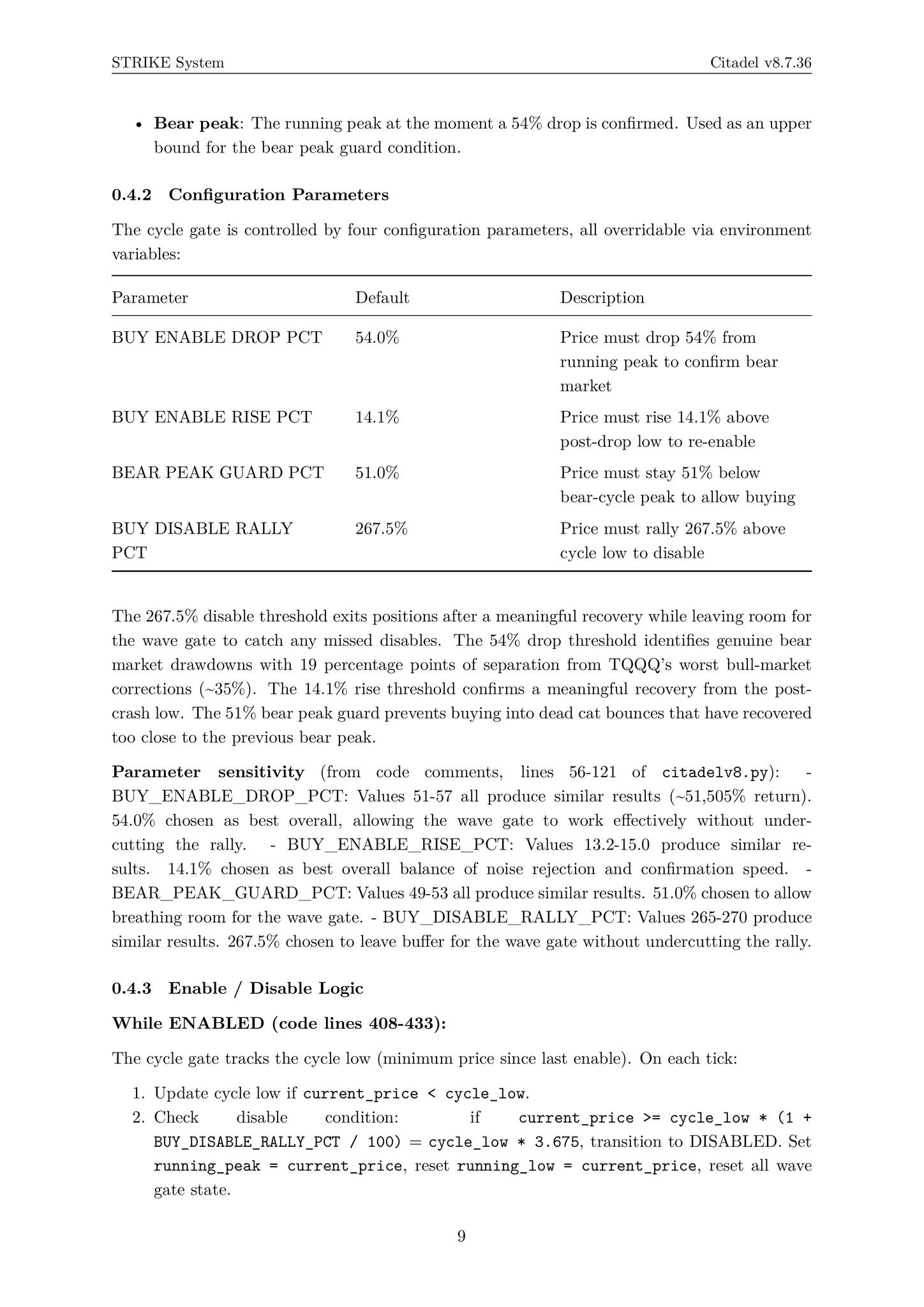 Citadel v8.7.36: A Dual-Model Architecture for Capturing Bear Market...