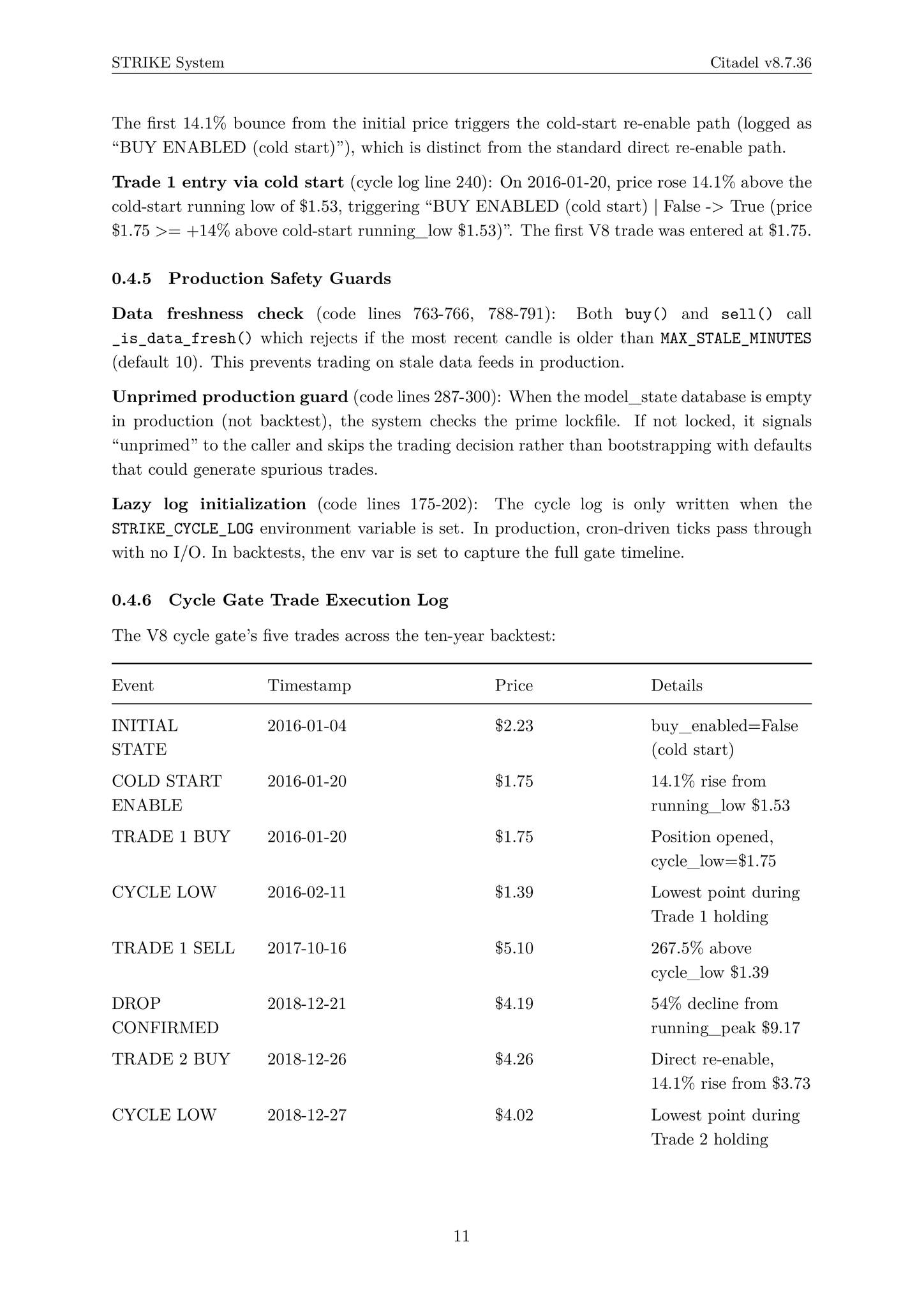 Citadel v8.7.36: A Dual-Model Architecture for Capturing Bear Market...