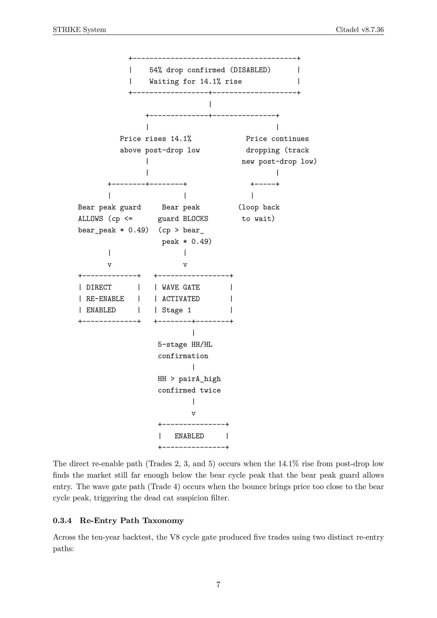 Citadel v8.7.36: A Dual-Model Architecture for Capturing Bear Market...