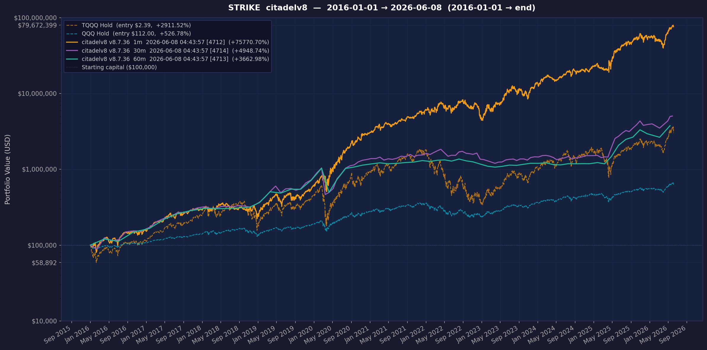 Citadel v8.7.36-final annualized to 94.09%