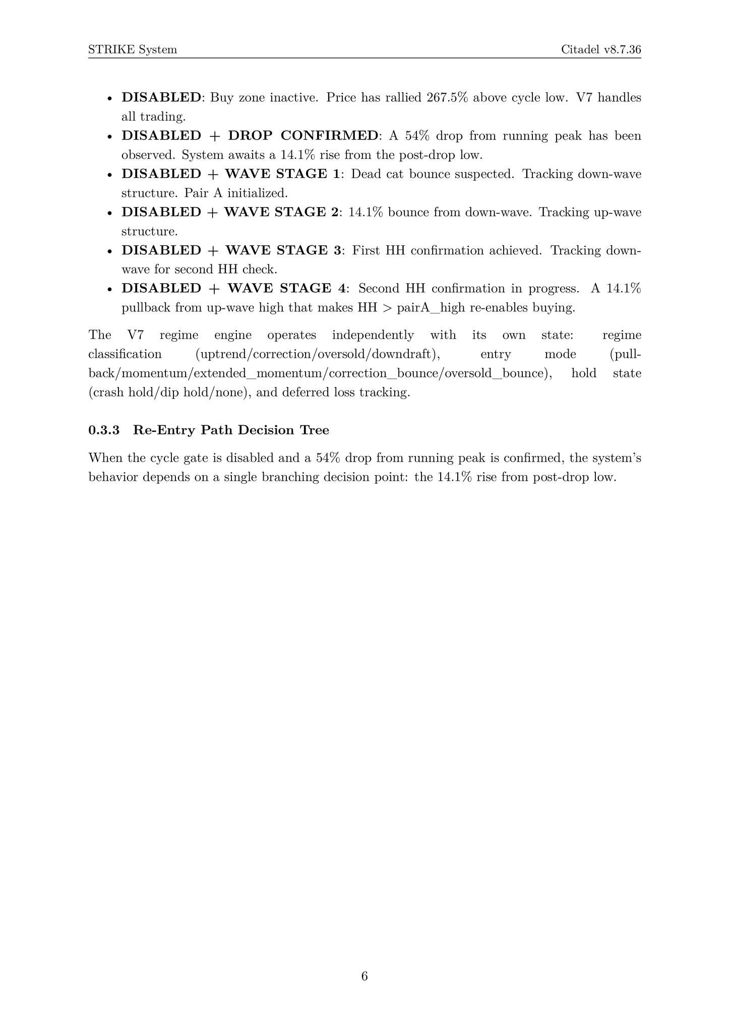 Citadel v8.7.36: A Dual-Model Architecture for Capturing Bear Market...