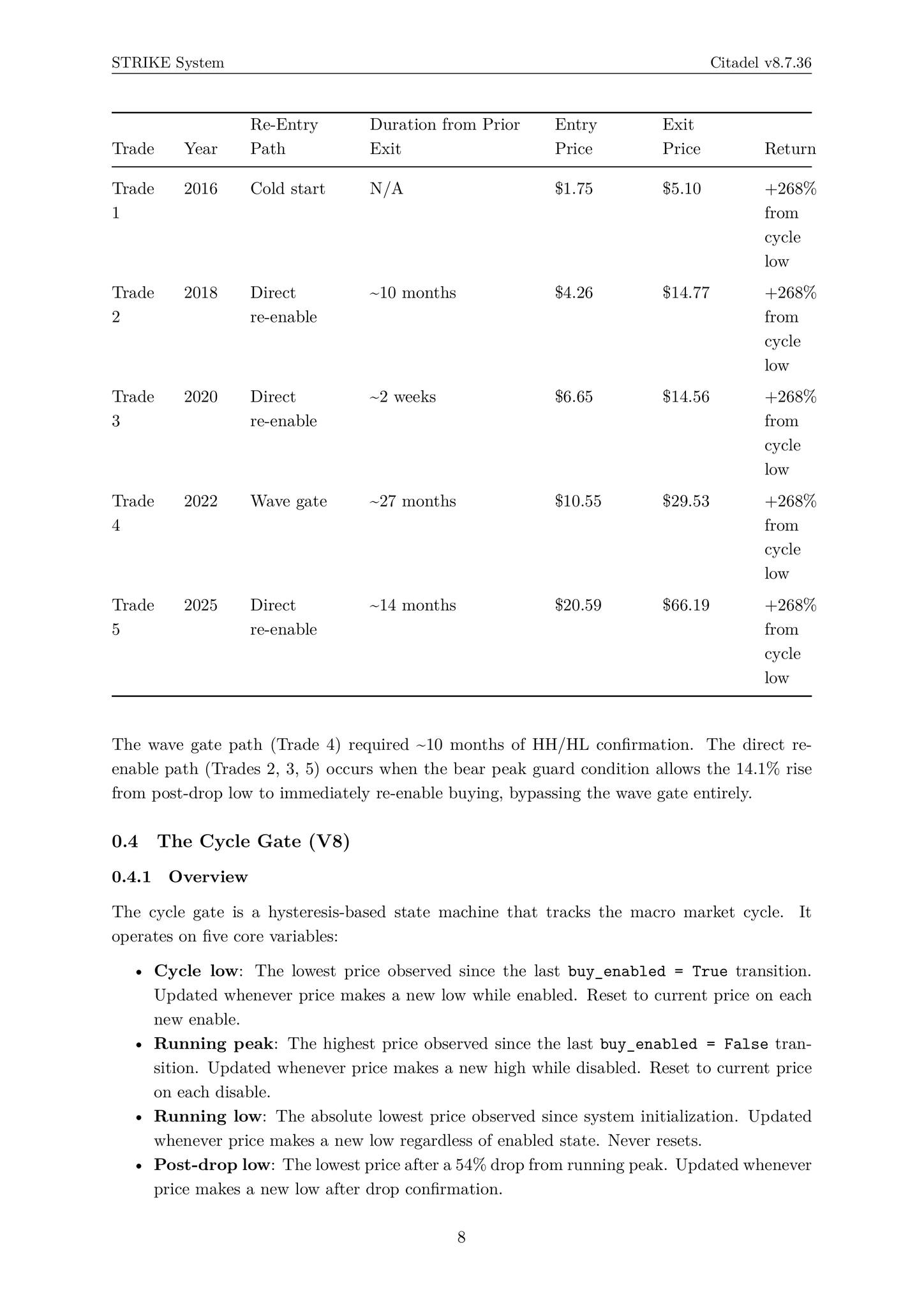 Citadel v8.7.36: A Dual-Model Architecture for Capturing Bear Market...