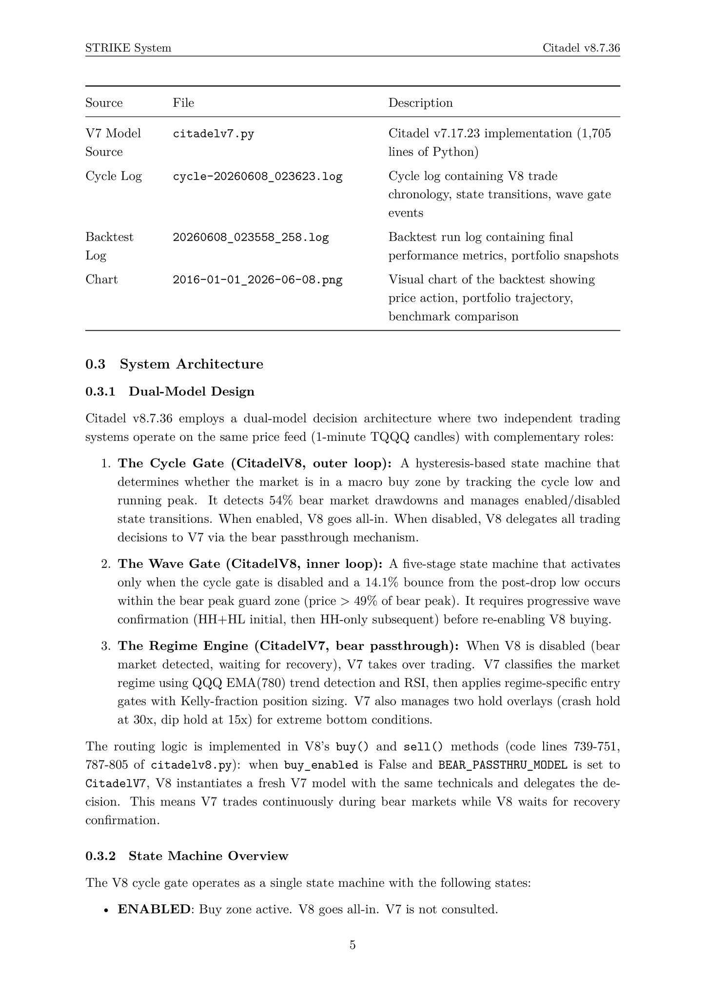 Citadel v8.7.36: A Dual-Model Architecture for Capturing Bear Market...